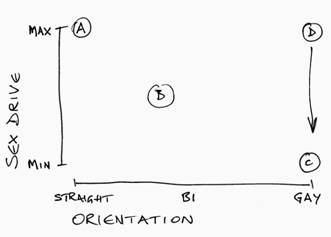 graph of asexuality